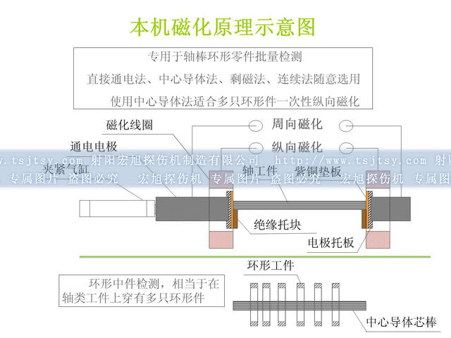 探傷機(jī)檢測(cè)示意圖