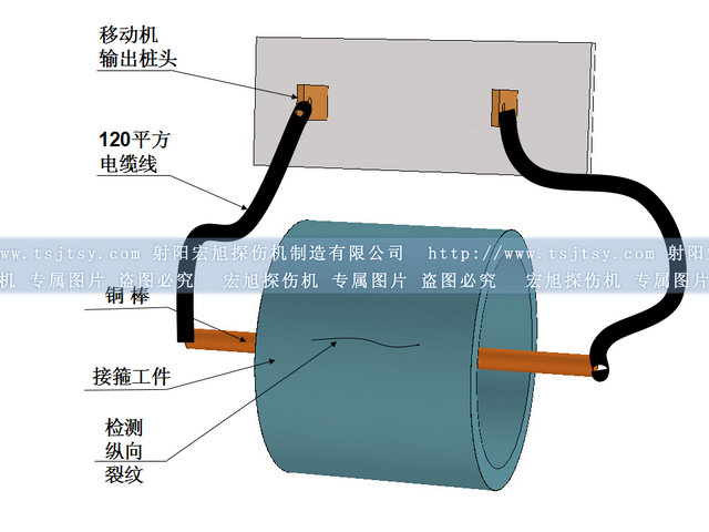 CYD-5000移動(dòng)式探傷機