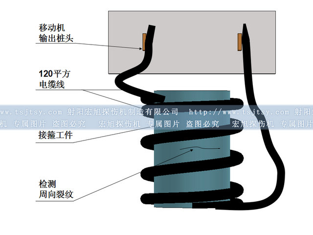 磁動(dòng)式探傷機