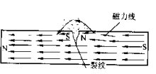 磁粉探傷機縱向磁場(chǎng)