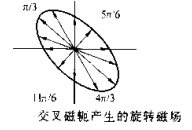 磁粉探傷機橢圓磁場(chǎng)