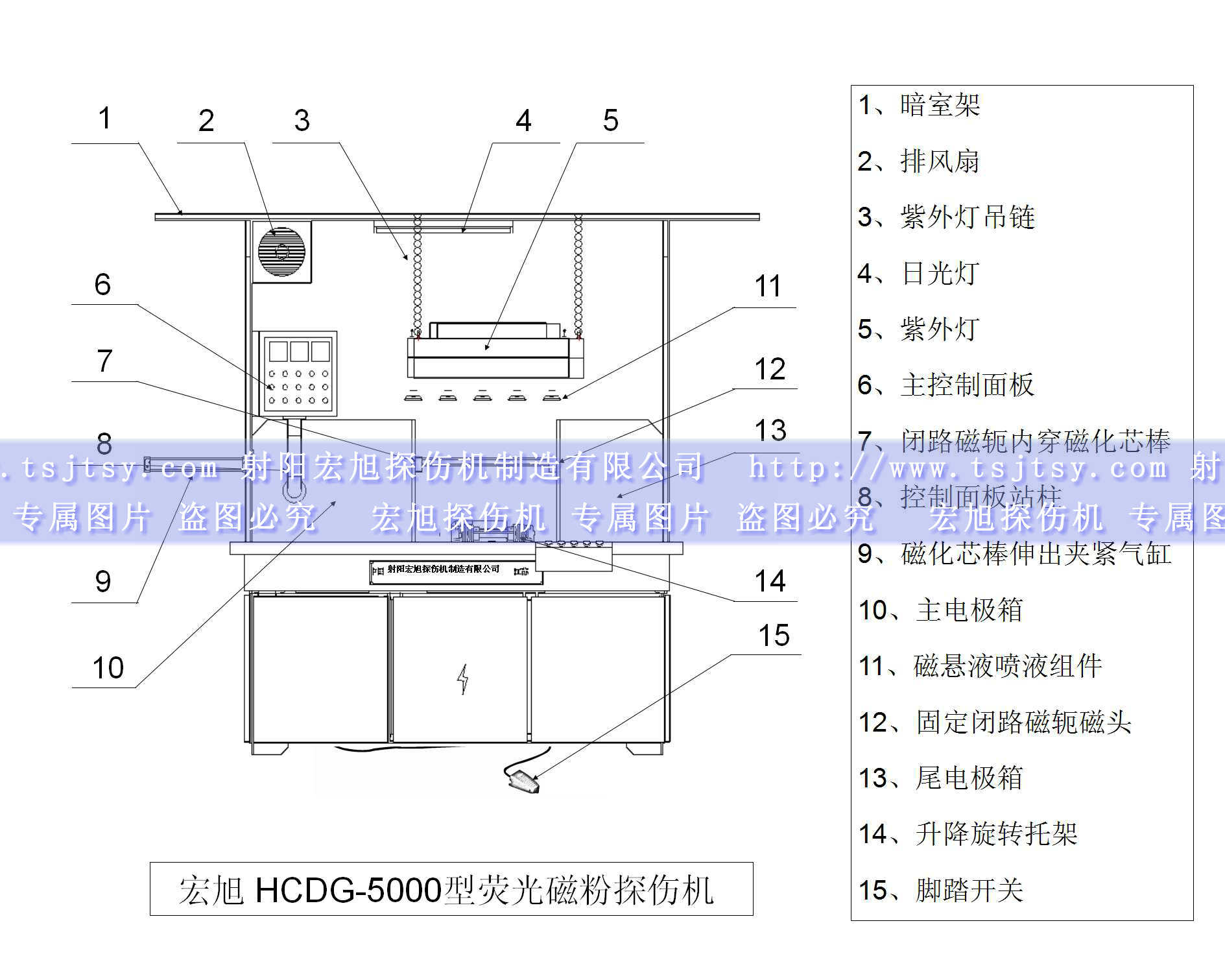 HCDG-5000型閉路磁軛磁粉探傷機產(chǎn)品示意圖