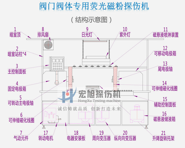 閥門(mén)閥體熒光磁粉探傷機